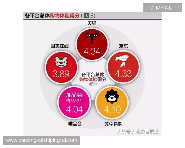 凯时KS娱乐官网用户评价与口碑分析助你选择最值得信赖的游戏平台